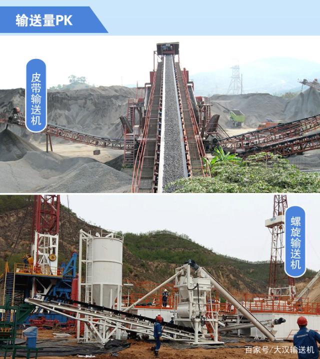 螺旋輸送機和皮帶輸送機的區別？
