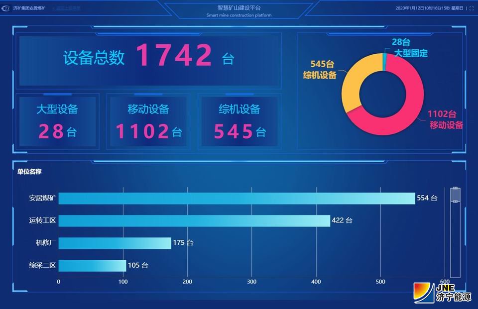 安居煤礦智慧機電系統投入使用