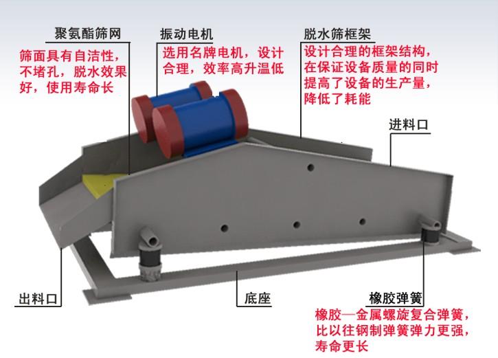 脫水篩工作原理及應用