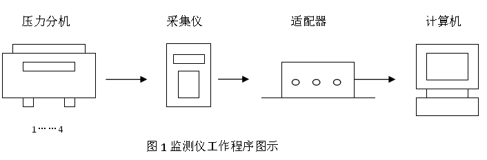 礦用本安型數字壓力計 綜采支架數顯測壓表
