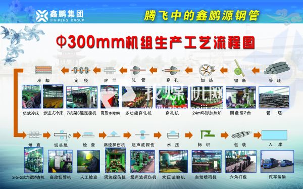 300機組生產工藝流程