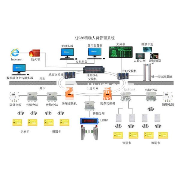 礦用人員精確定位系統