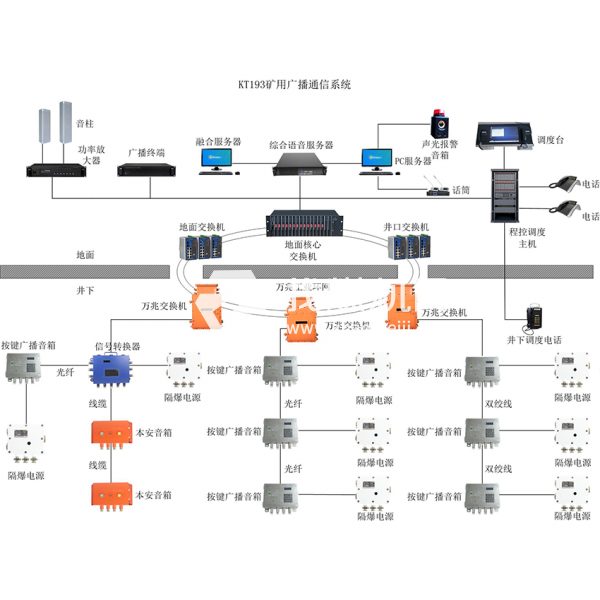 礦用廣播通信系統