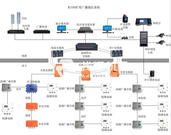 礦用語音廣播系統