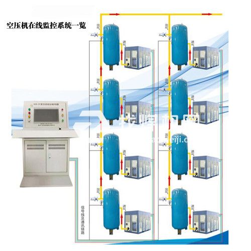 空壓機無人值守在線監控系統