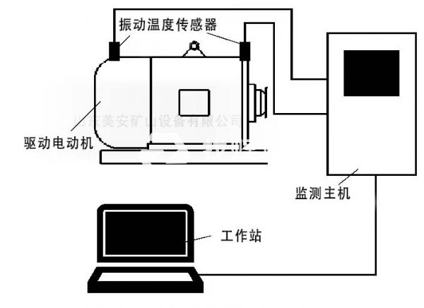 電動機主要軸承溫度振動震動在線監測裝置